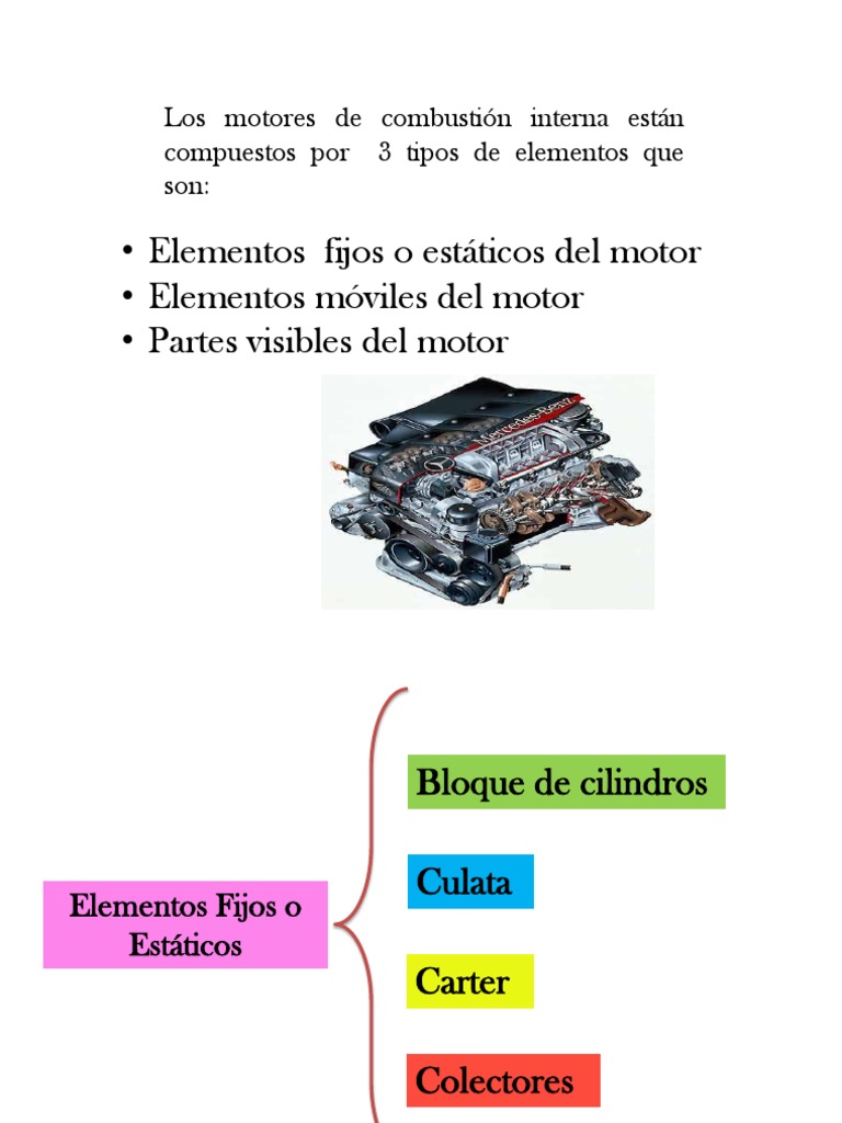 Elementos fijos o estáticos del motor • Elementos móviles