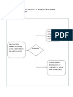 Diagrama General Del Proyecto de Instalación de Planta Purificadora de Agua