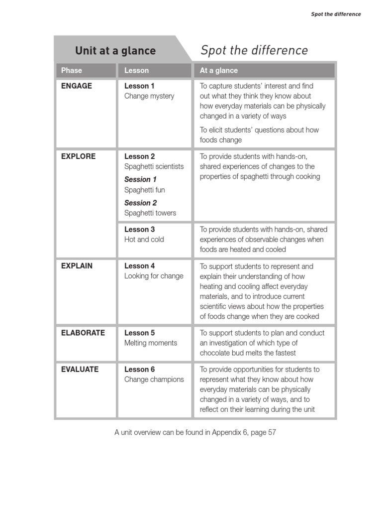 Engaging Science Lessons on Material Changes | PDF