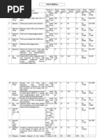 Download Daftar Kandungan Gizi Susu Formula by Nancy Kosasih SN138316535 doc pdf