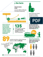 Drinkdriving Web