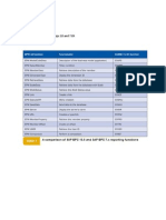 Differnces of Functions in Sap BPC 10 and 7.0X