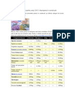 Preturi in Constructii Pentru Anul 2013 PDF
