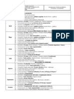 Plan Anual Lenguaje y Comunicación 6º Año Básico 2009