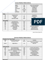 Common Medical Abbreviations