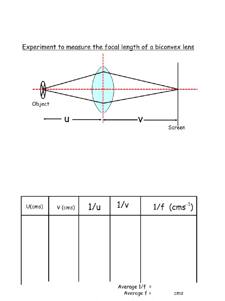 Lesson 3 Experiment to Determine the Focal Length of a Lens