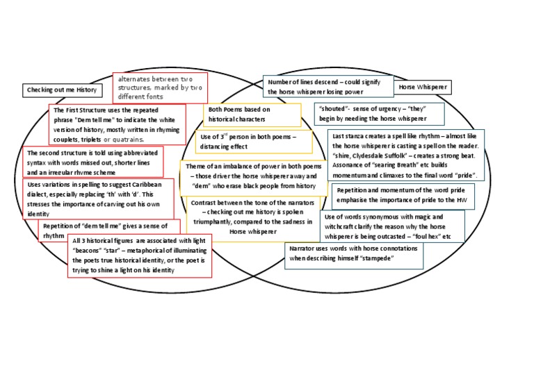 Comparison of Checking out me History and Horse Whisperer