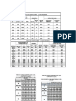 Tabla de Dosificación Del Concreto