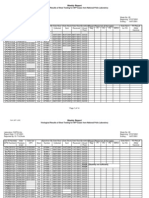 Weekly Report: Virological Results of Stool Testing For AFP Cases From National Polio Laboratory