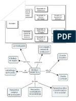 Modelos de Mapas Conceptuales y Esquemas