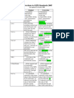 (CFA Institute) Global Investment Performance Standards (GIPS) - Corrections