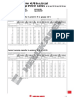 Power Ratings For XLPE-insulated Medium Voltage Power Cables