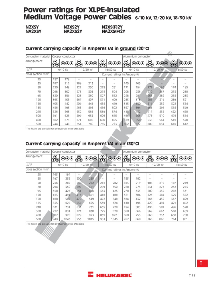 Power Ratings For XLPEinsulated Medium Voltage Power Cables PDF