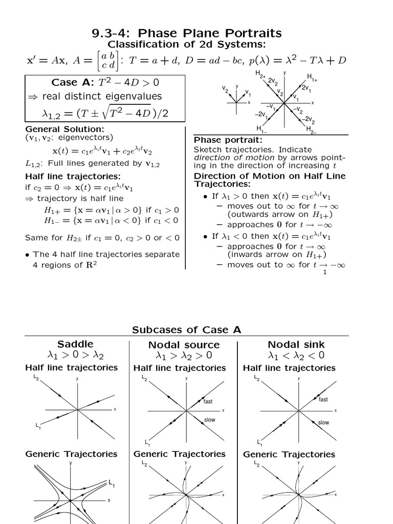 Phase Diagram | PDF | Eigenvalues And Eigenvectors | Linear Algebra