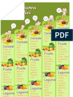 Tabelul Diversificarii alimentatiei