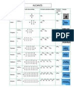 Tabla de Alcanos Alquenos Alquinos.