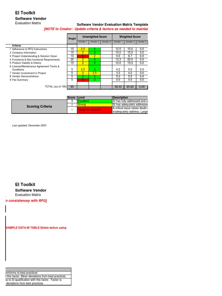 Sw Vendor Evaluation Matrix Template Weighted Arithmetic Mean Business