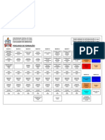 Estrutura Curricular Medicina UFPA