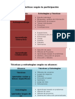 ESTRATEGIAS Y TÉCNICAS DIDÁCTICAS