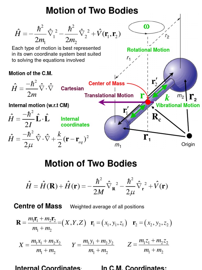 Rotational Motion and Angular Momentum | PDF | Rotation Around A Fixed ...
