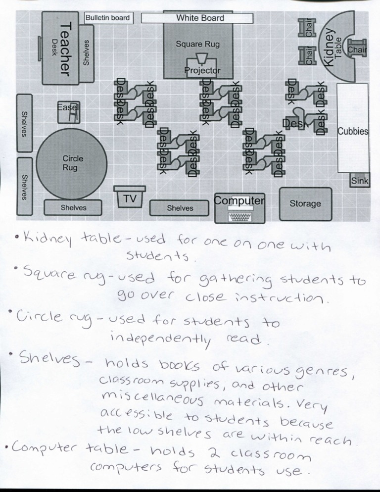 Classroom Layout | PDF