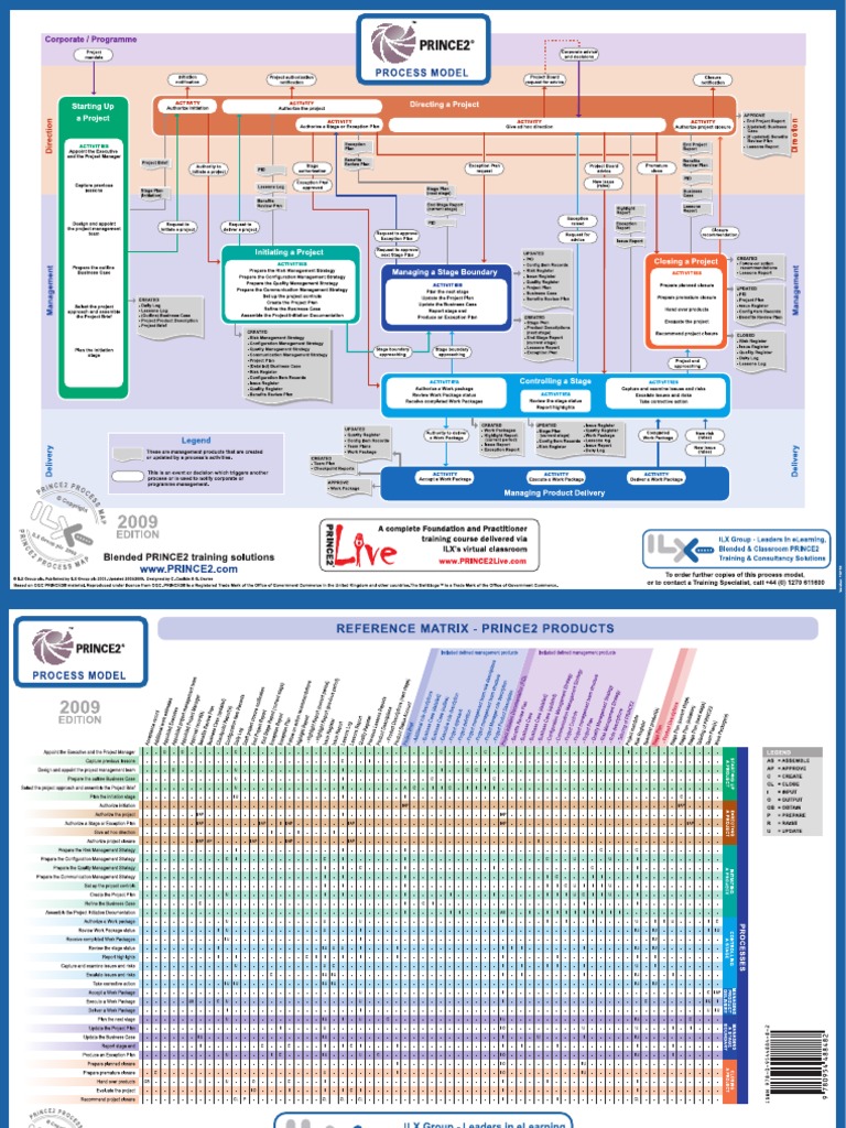 Prince2 2009 Process Model | PDF