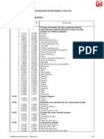 Lista Prod Dupa Clase