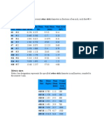 Size of Reinforcenment bars