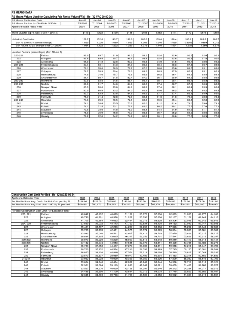 RS Means Data Providing Annual Construction Cost Limits for Virginia