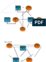 Family Genogram