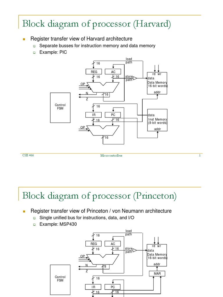 MSP430 Microcontroller Architecture Overview | PDF | Instruction Set ...