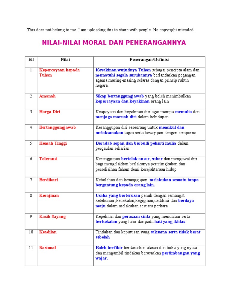Nilai Kata Kunci Pendidikan Moral Tingkatan 1 5 Pdf