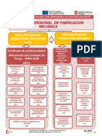 Foc Mecanica Cast