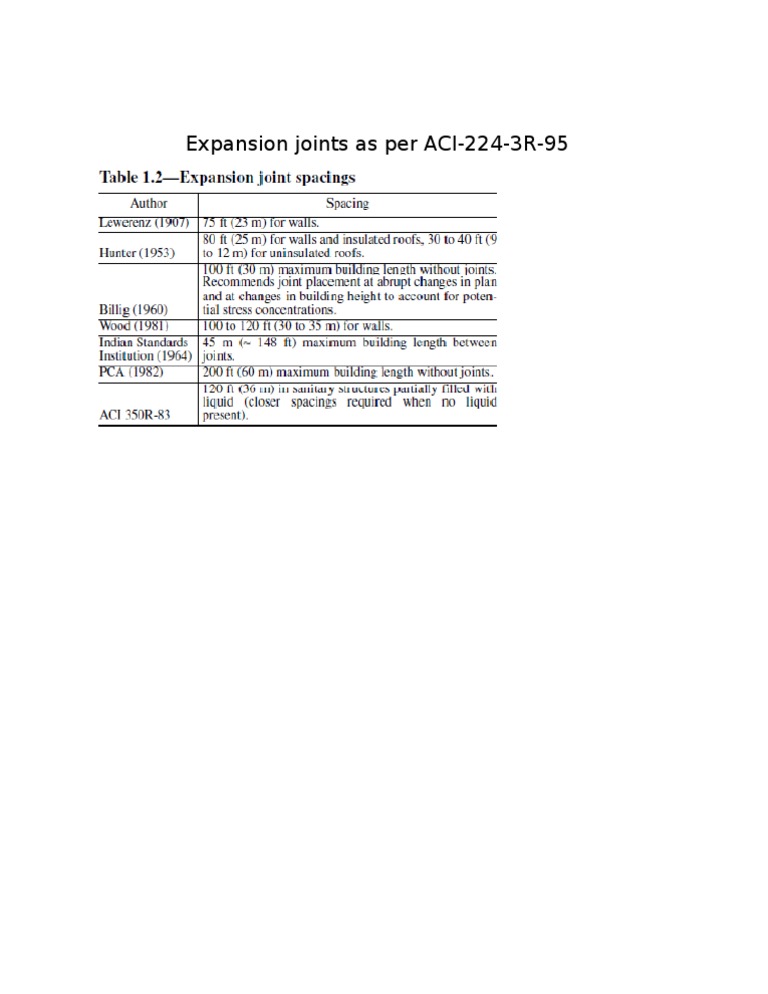 Expansion Joints As Per ACI2243R95 PDF