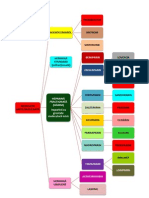 schema - medicatie anticoagulanta