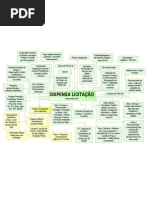 Mapa Mental Dispensa Licitacao