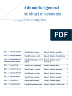 Romania Chart of Accounts
