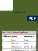 Thalassemia