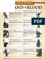 Island of Blood Reference Sheet