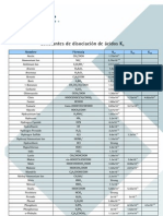 Const Disociacion Acidos Bases