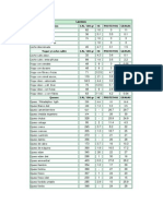 Tablas Nutricionales de Los Alimentos Trabajo Parcial 2