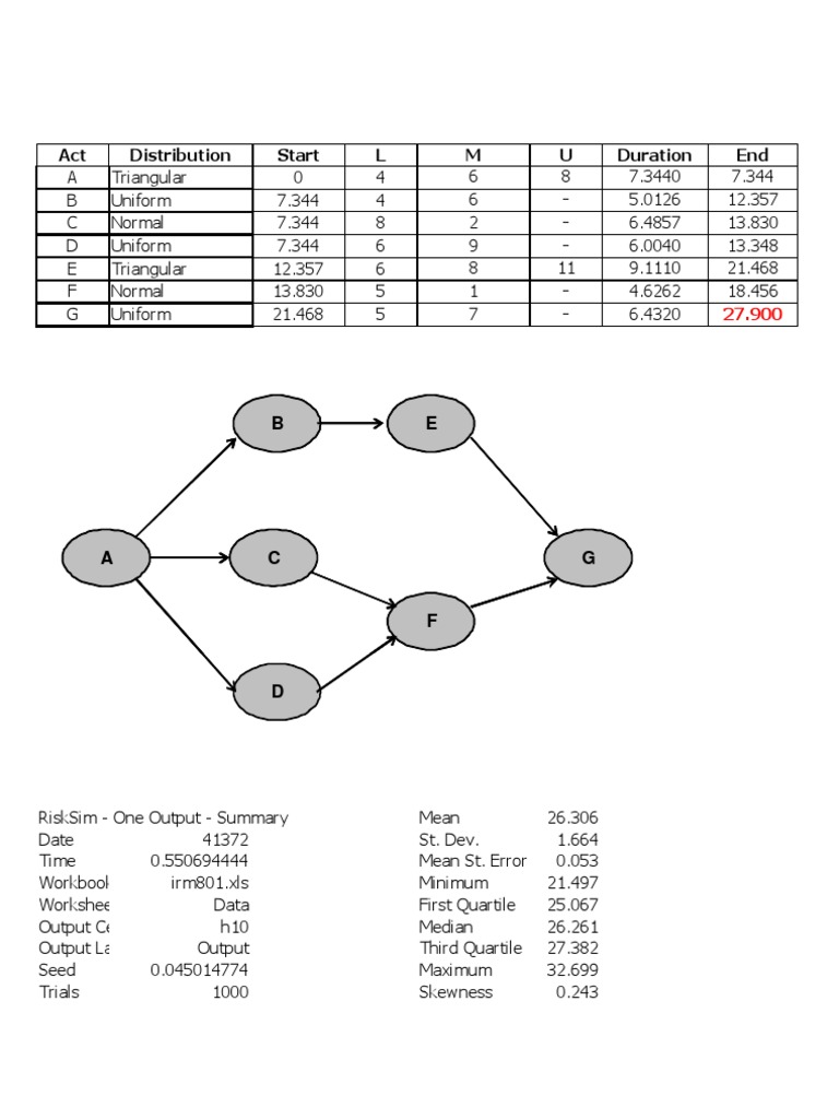 Example Schedule Simulation - Updated | PDF