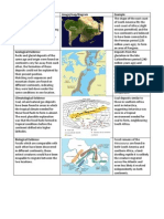 Evidence For Continental Drift