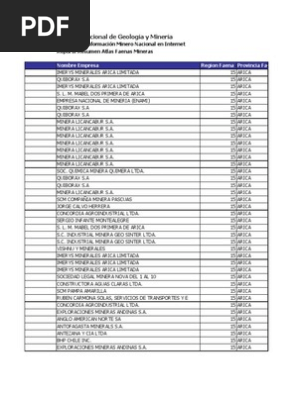 Listado De Faenas Mineras Del Pais Extraccion De Recursos Mineria