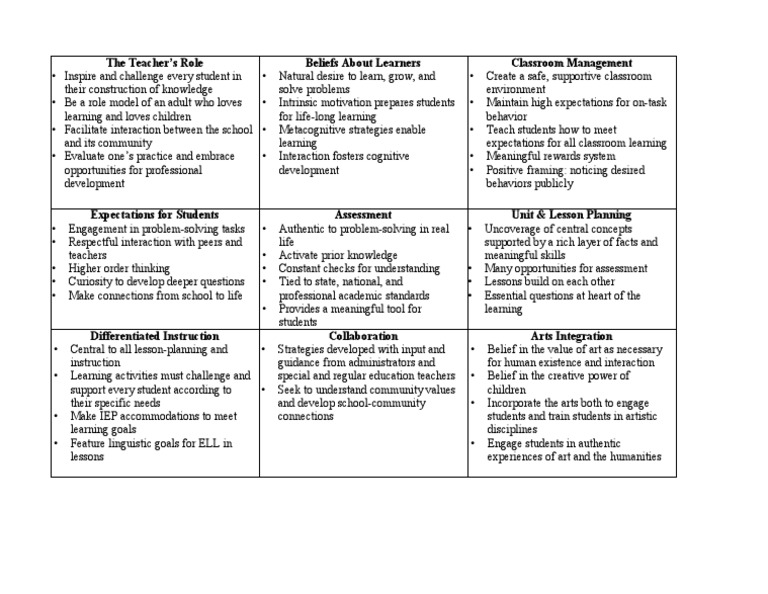 Effective Teaching Strategies and Practices | PDF