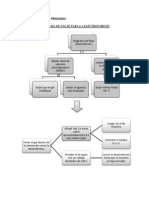 Flujuograma Del Proceso Micro Vicky