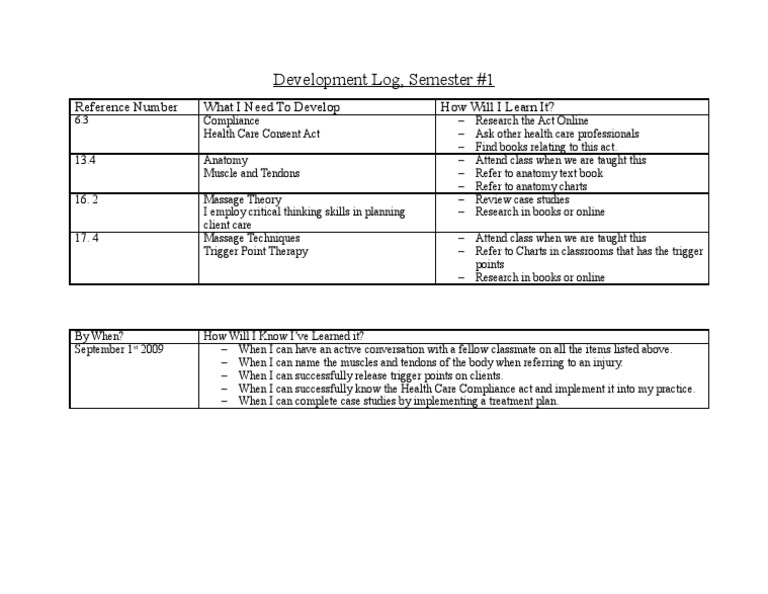 Development Log | PDF | Myofascial Trigger Point | Massage