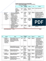 Kontrak Belajar UB