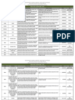 Padrón de Beneficiarios 2012