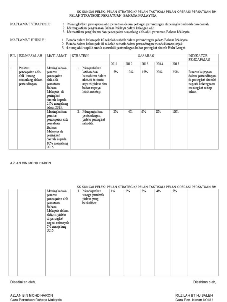 Pelan Strategik Unit Kokurikulum 2011 Doc Kelab Bahasa Melayu Sksp Pdf
